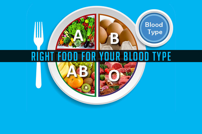 Food for your Blood type
