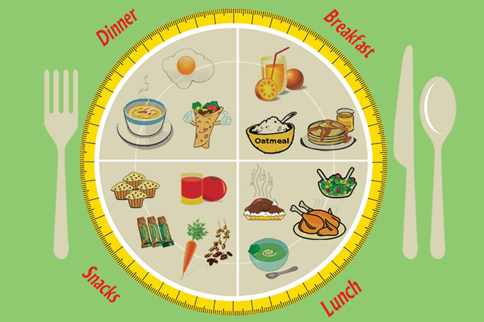 School Project Balanced Diet Chart